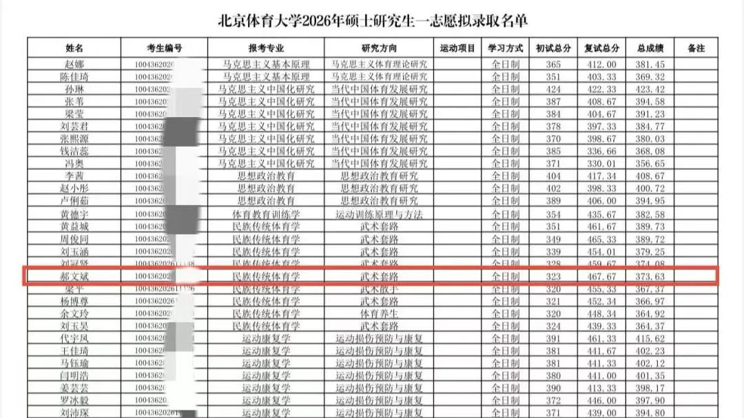 武校走出的硕士生！延鲁优秀毕业生郝文斌被北京体育大学录取为硕士研究生