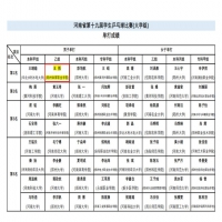 省男子单打冠军！集团学子王括一鸣惊人！
