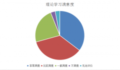 登封少林弘武中等专业学校2017年教育质量年度报